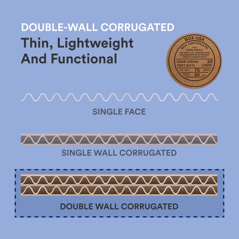 Box USA Double Wall Corrugated Cardboard Sheets, 24" x 36", Kraft (Pack of 5), (BSP2436DW) - Image 4